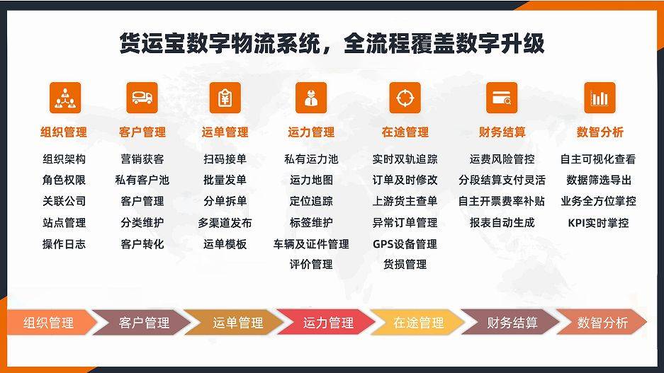 瞄准机遇！内蒙古网络货运试点崛起！2024物流人如何赢得先机？完美体育(图5)