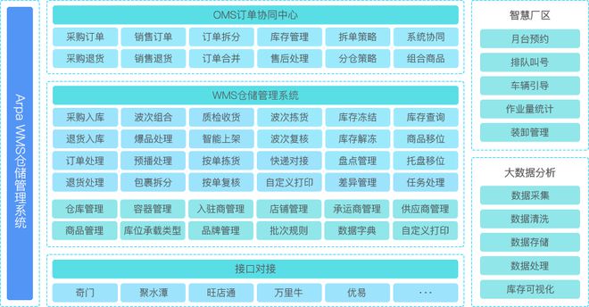 最新盘点！2024年最好用的十大仓储管理系统（WMS）(图10)