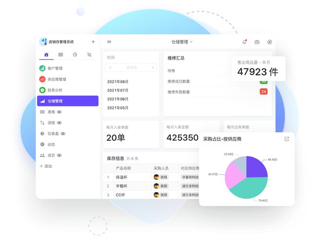 最新盘点！2024年最好用的十大仓储管理系统（WMS）(图2)
