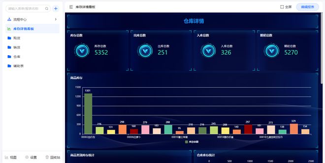 最新盘点！2024年最好用的十大仓储管理系统（WMS）(图3)