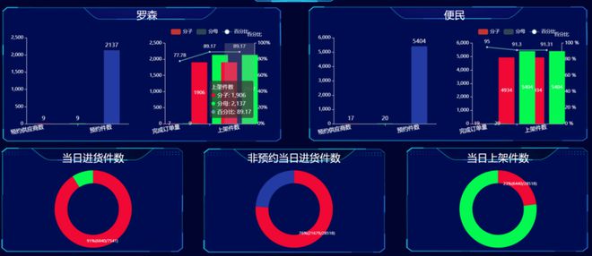 最新盘点！2024年最好用的十大仓储管理系统（WMS）(图6)