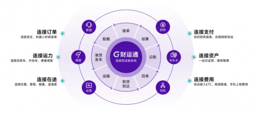 2024上半年物流行完美体育官网业发展回顾：稳健增长与数字化