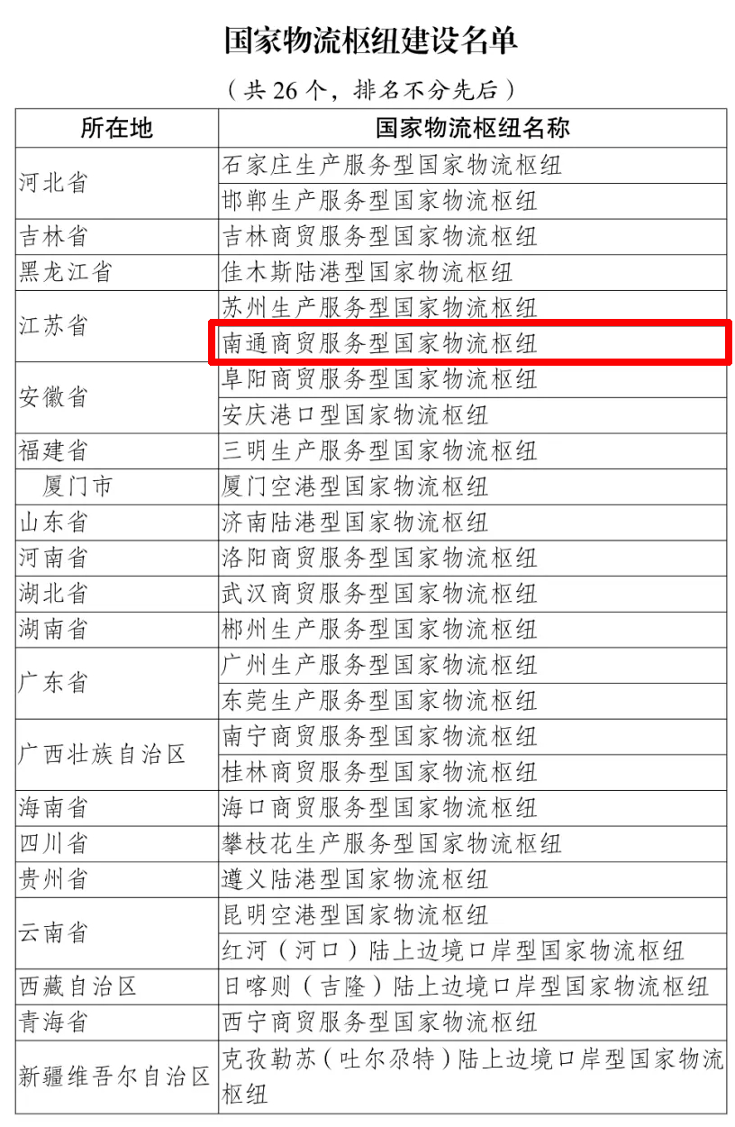 完美体育官网“国家级”名片！南通新添“国家物流枢纽”称号