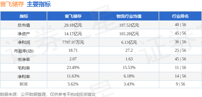 股票行情快报：音飞储存（6完美体育官网03066）10月16日主力资金净卖出30028万元(图2)