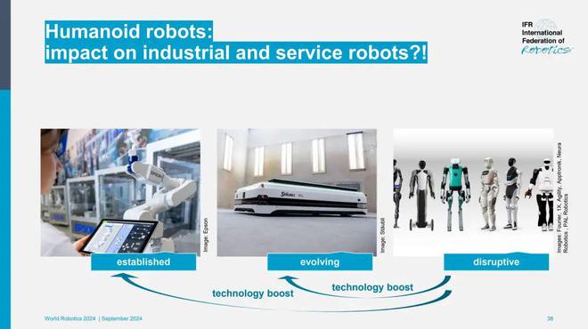 2024世界机器人报告：2023年全球物流机器人销售量增长3