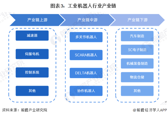 2024年中国工业机器人行业供应链十大代表性企业：埃斯顿、新