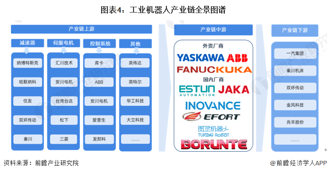2024年中国工业机器人行业供应链十大代表性企业：埃斯顿、新松机器人、拓斯达、埃夫特、新时达……(图2)