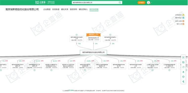 2024年中国工业机器人行业供应链十大代表性企业：埃斯顿、新松机器人、拓斯达、埃夫特、新时达……(图6)