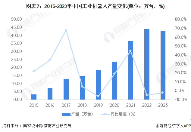 2024年中国工业机器人行业供应链十大代表性企业：埃斯顿、新松机器人、拓斯达、埃夫特、新时达……(图17)