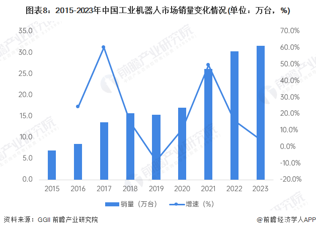 2024年中国工业机器人行业供应链十大代表性企业：埃斯顿、新松机器人、拓斯达、埃夫特、新时达……(图18)