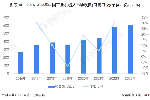 2024年中国工业机器人行业供应链十大代表性企业：埃斯顿、新松机器人、拓斯达、埃夫特、新时达……(图20)