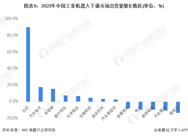 2024年中国工业机器人行业供应链十大代表性企业：埃斯顿、新松机器人、拓斯达、埃夫特、新时达……(图19)