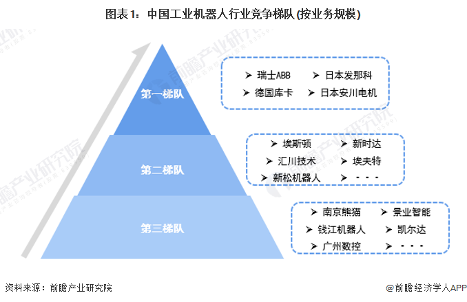 2024年中国工业机器人行业供应链十大代表性企业：埃斯顿、新松机器人、拓斯达、埃夫特、新时达……(图21)