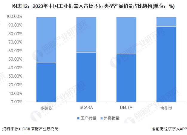 2024年中国工业机器人行业供应链十大代表性企业：埃斯顿、新松机器人、拓斯达、埃夫特、新时达……(图22)