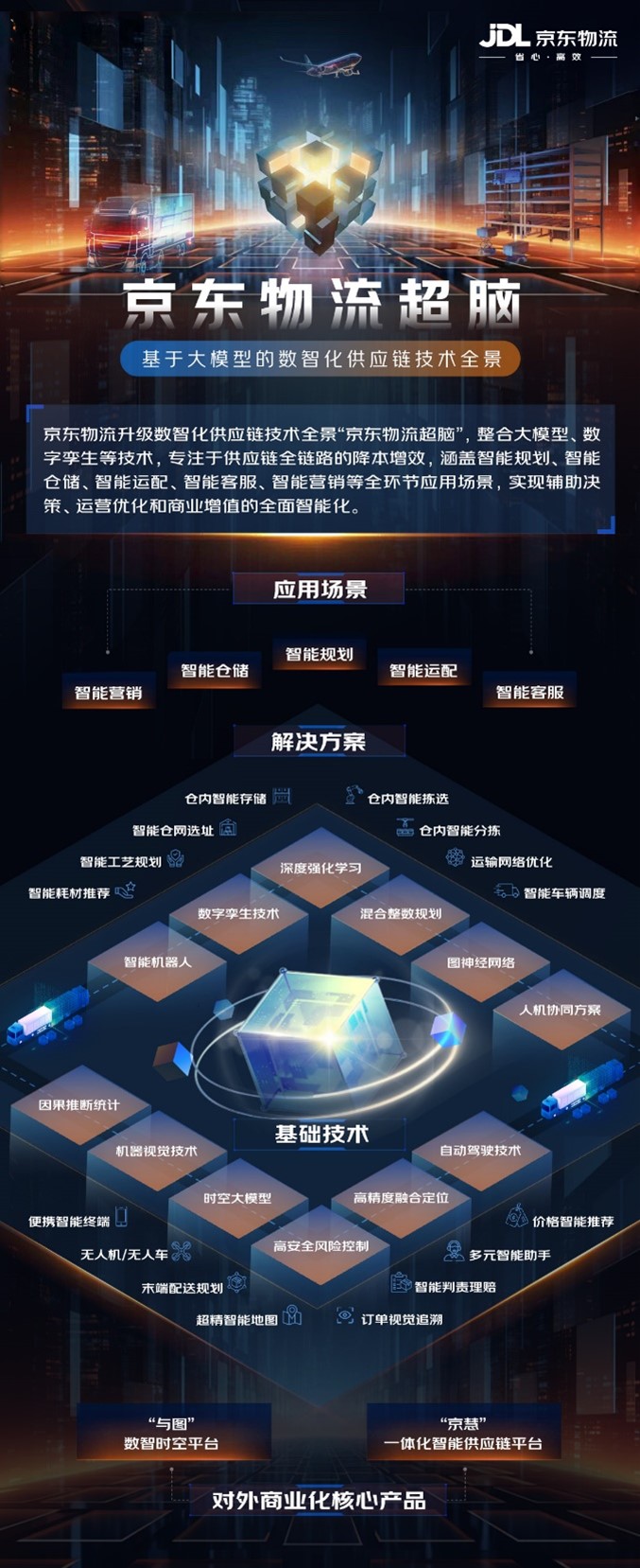 “京东物流超脑”升级！首次揭秘“快准稳”背后的数智化供应链技