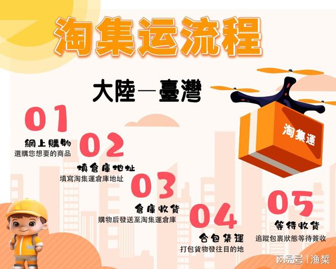 台灣集運：專注於物流效率與服務品質的關鍵